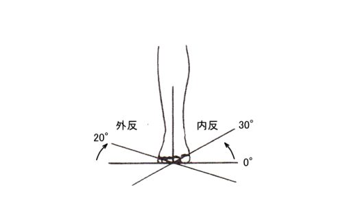 足関節内外反